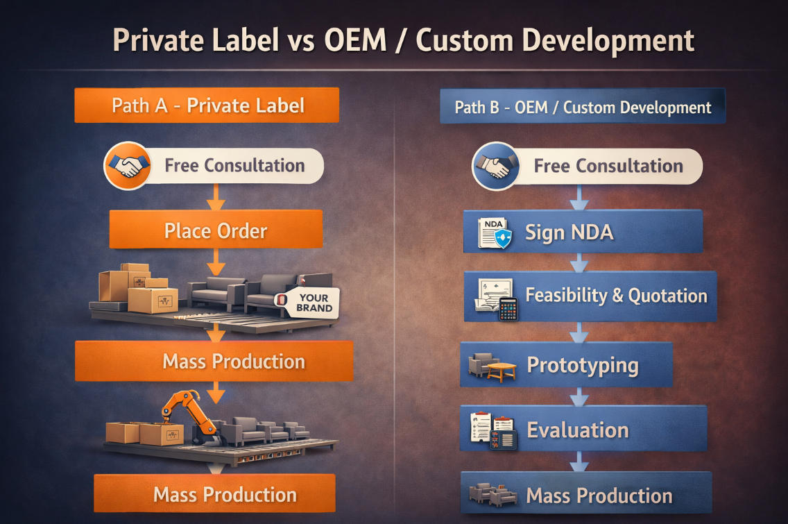 custom furniture Process